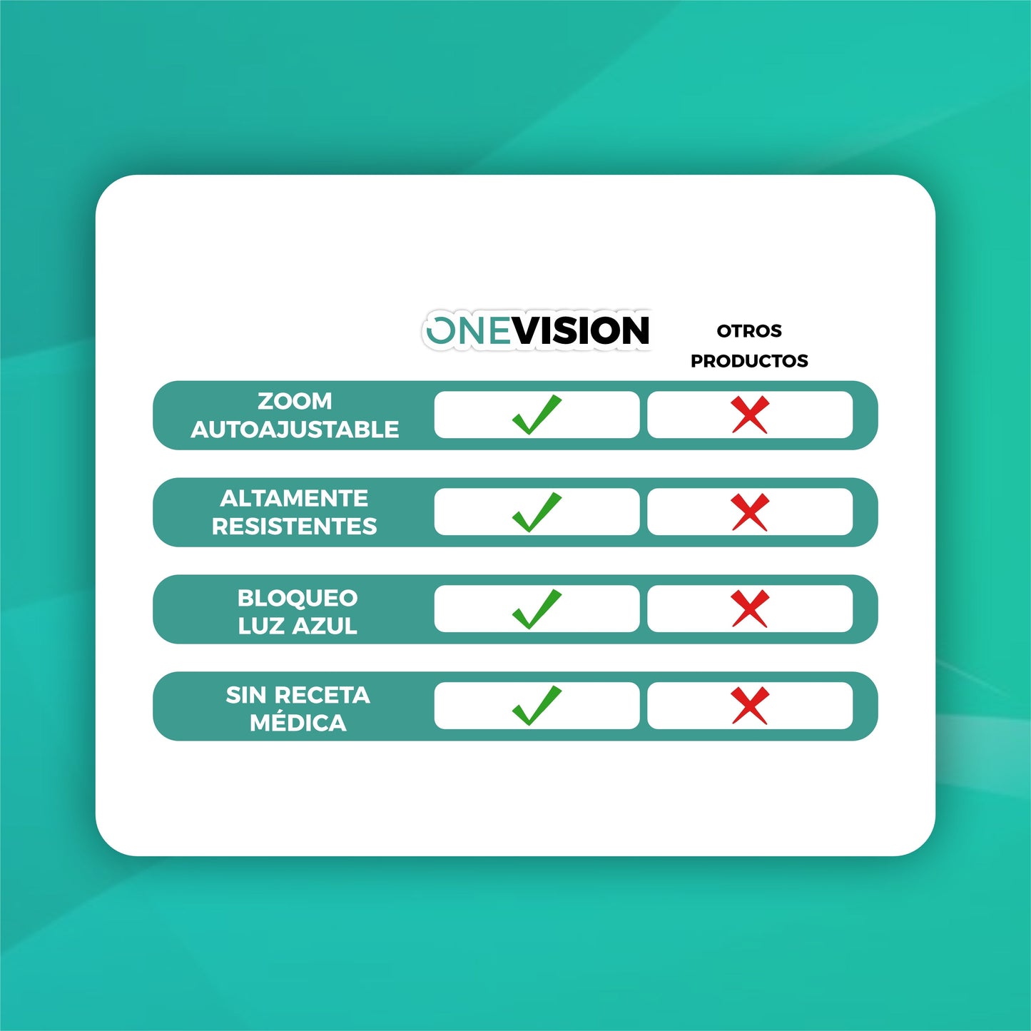 Lentes Inteligentes Autoajustables y Multifocales - OneVision