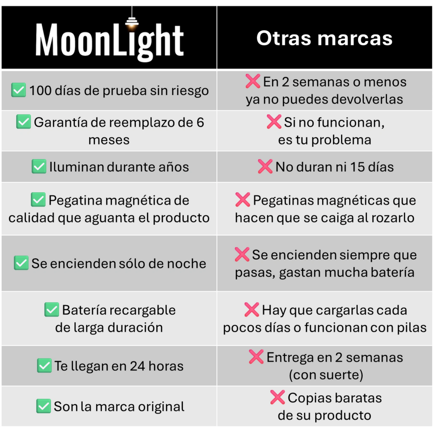 Foco LED recargable con sensor de movimiento