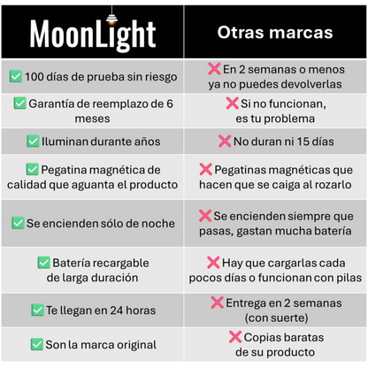 Foco LED recargable con sensor de movimiento